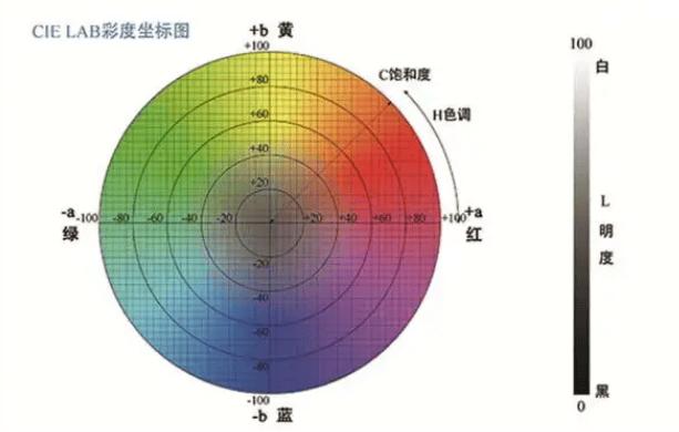 色差儀的主要參數(shù)有哪些<strong></p>
<p>差儀
</strong>？:差儀
