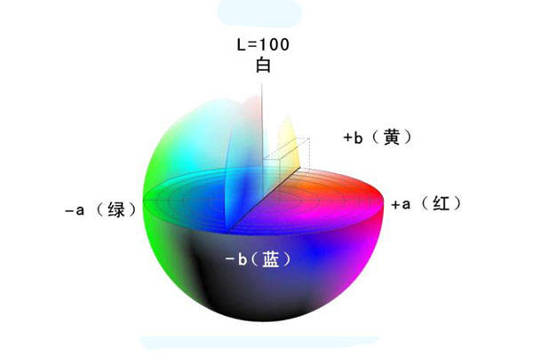 色差儀L、a、b色度值與△L、△a、△b色差值的含義:色差儀
