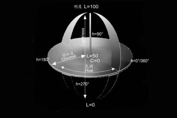 色差儀CIELab、CIELCh、CIELuv顏色空間色度值解析:色差儀
