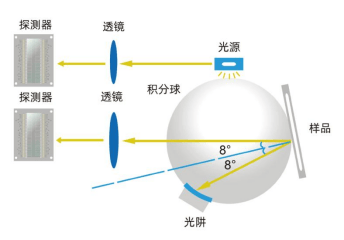 新品首發(fā)彩譜智能觸屏色差儀多行業(yè)通用測色神器<strong></p>
<p>色差儀
</strong>，僅需 499 元！:色差儀
