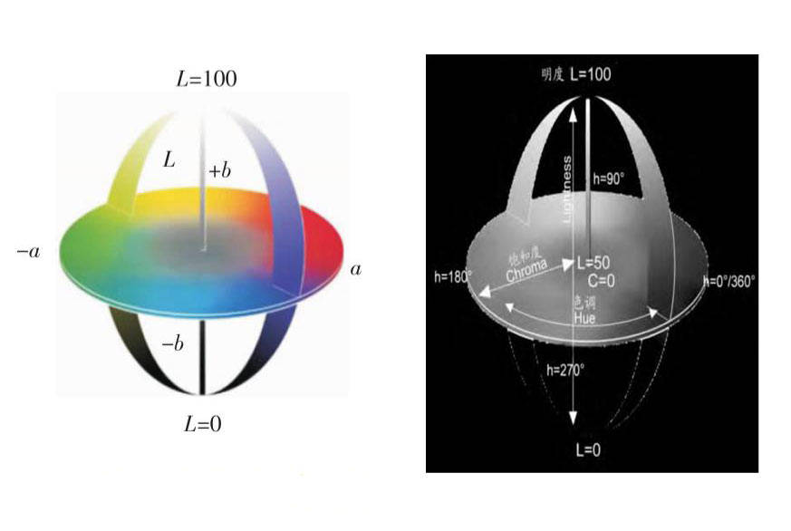 色差儀常用顏色空間有哪些？CIELab和CIELch什么關(guān)系？:色差儀