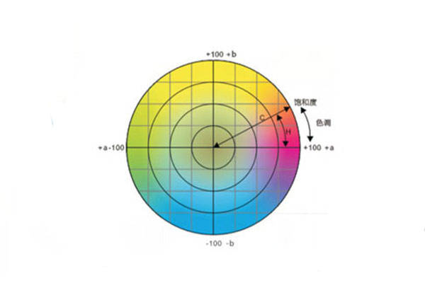 色差儀常用顏色空間有哪些<strong></p>
<p>色差儀
</strong>？CIELab和CIELch什么關(guān)系？:色差儀
