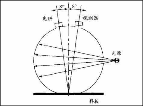 色差儀的常見測色角度及其應(yīng)用研究:色彩色差儀
