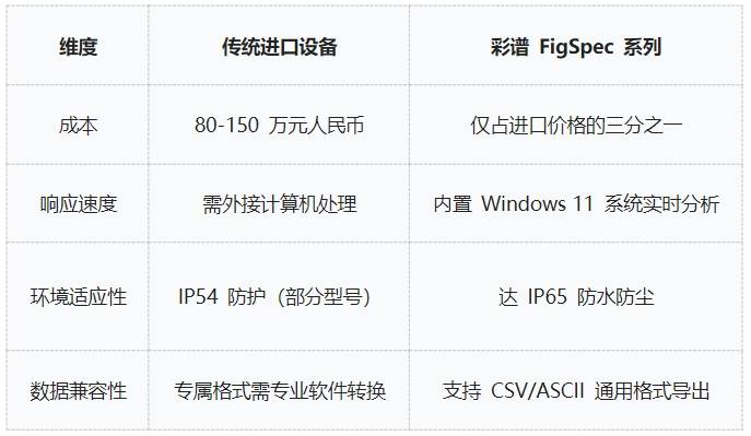 地物光譜儀品牌推薦<strong></p>
<p>彩譜色差儀
</strong>，彩譜FigSpec入圍:彩譜色差儀
