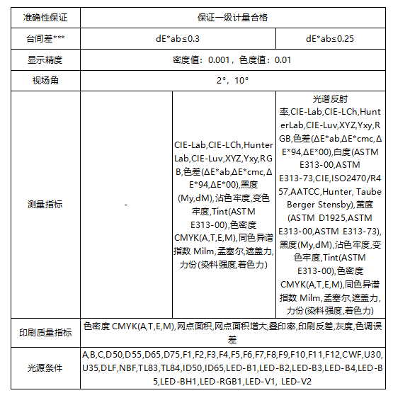 遵循國際標準：彩譜 EX 系列印刷密度儀<strong></p>
<p>彩譜色差儀
</strong>，為印刷色彩管理提供專業(yè)保障:彩譜色差儀
