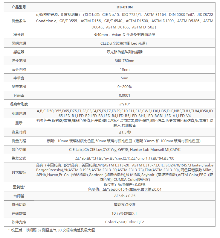 選彩譜 DS-810N 液體色度儀<strong></p>
<p>彩譜色差儀
</strong>，1ml 用量省樣品，數(shù)據(jù)穩(wěn)至 0.015！:彩譜色差儀
